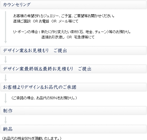 オーダーの流れ